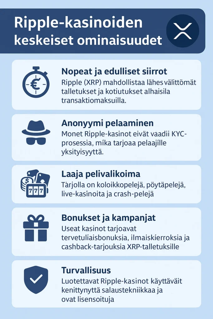 Näin ripple kasinot toimivat