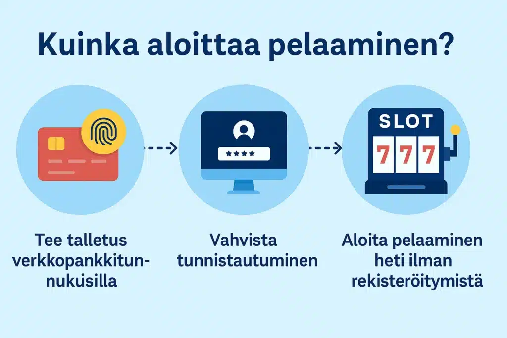 näin aloitat pelaamisen ilman reksiteröitymistä